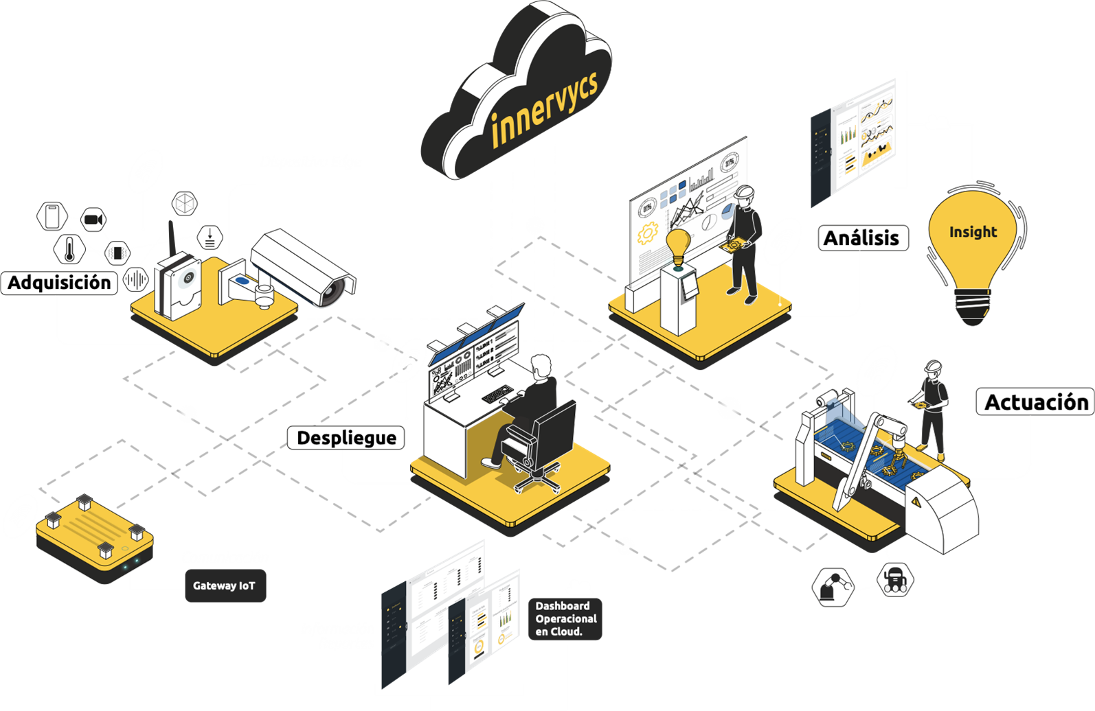 diagrama